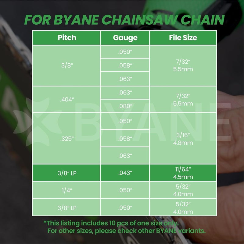 Byane Diamond Chainsaw Sharpening Bits - 11/64''(4.5mm) Carbide Chain Grinding Stones 10PCS, Optimized for Carbide & Standard Chains, Electric Grinder Replacement - Image 5